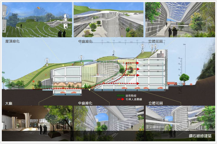 鑽石級綠建築